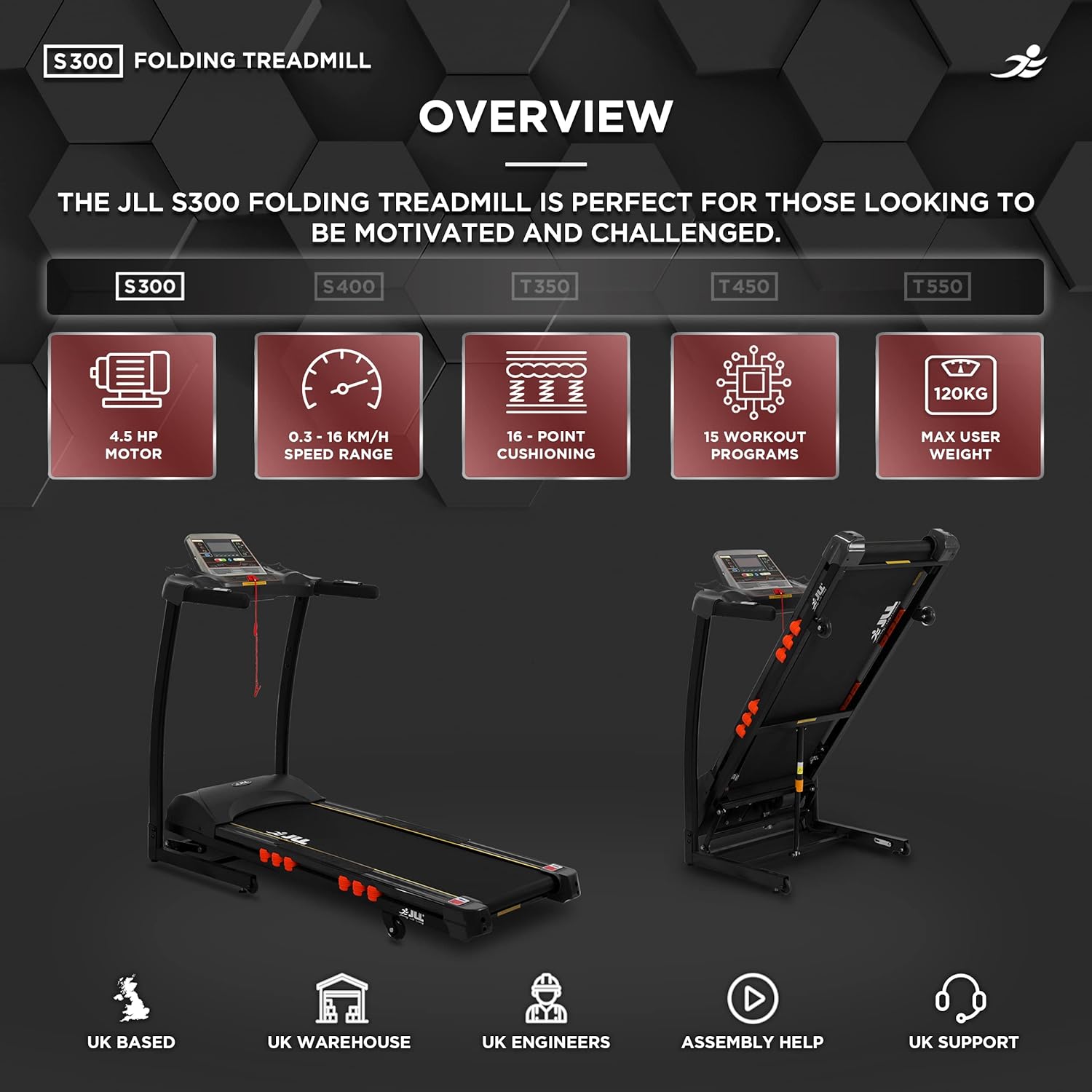 JLL S300 Digital Folding Treadmill, 2024 New Generation Digital Control 4.5HP Motor, 20 Incline Levels, 0.3km/h - 16km/h, 15 Professional Programs